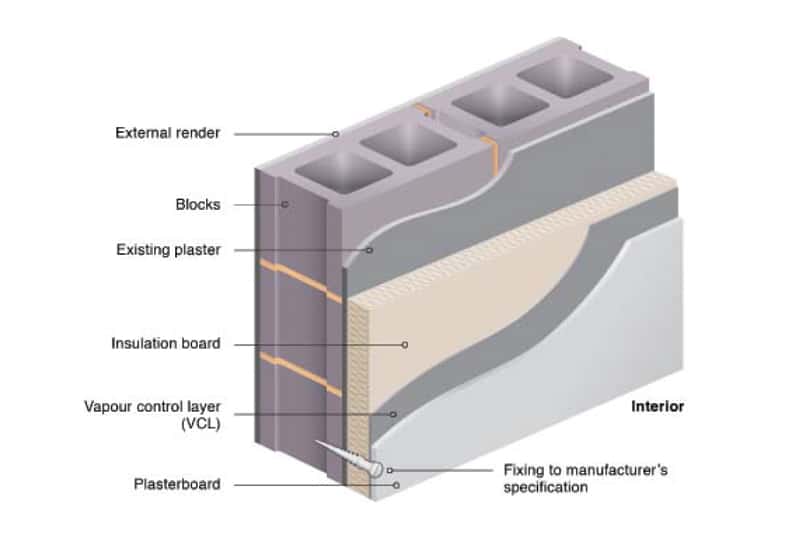 BERWOW - Internal Wall Insulation - Thermal laminated board fixed to ...