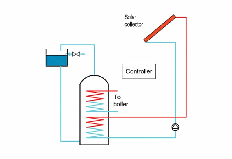 BERWOW - Solar - typical schematic of a solar water heating system for ...